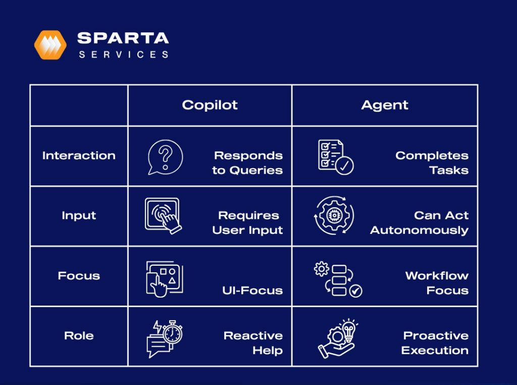 Sparta Services Copilot vs Agent
