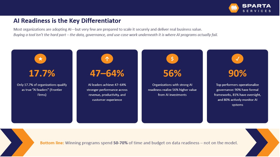 copilot vs claude - ai readiness